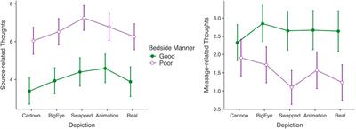 Creepy, but Persuasive: In a Virtual Consultation, Physician Bedside Manner, Rather than the Uncanny Valley, Predicts Adherence